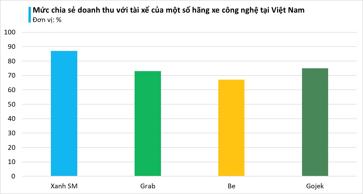 VinFast, Xanh SM liên tục 'vẽ đường', có nên mua xe điện chạy dịch vụ lúc này? - Ảnh 3