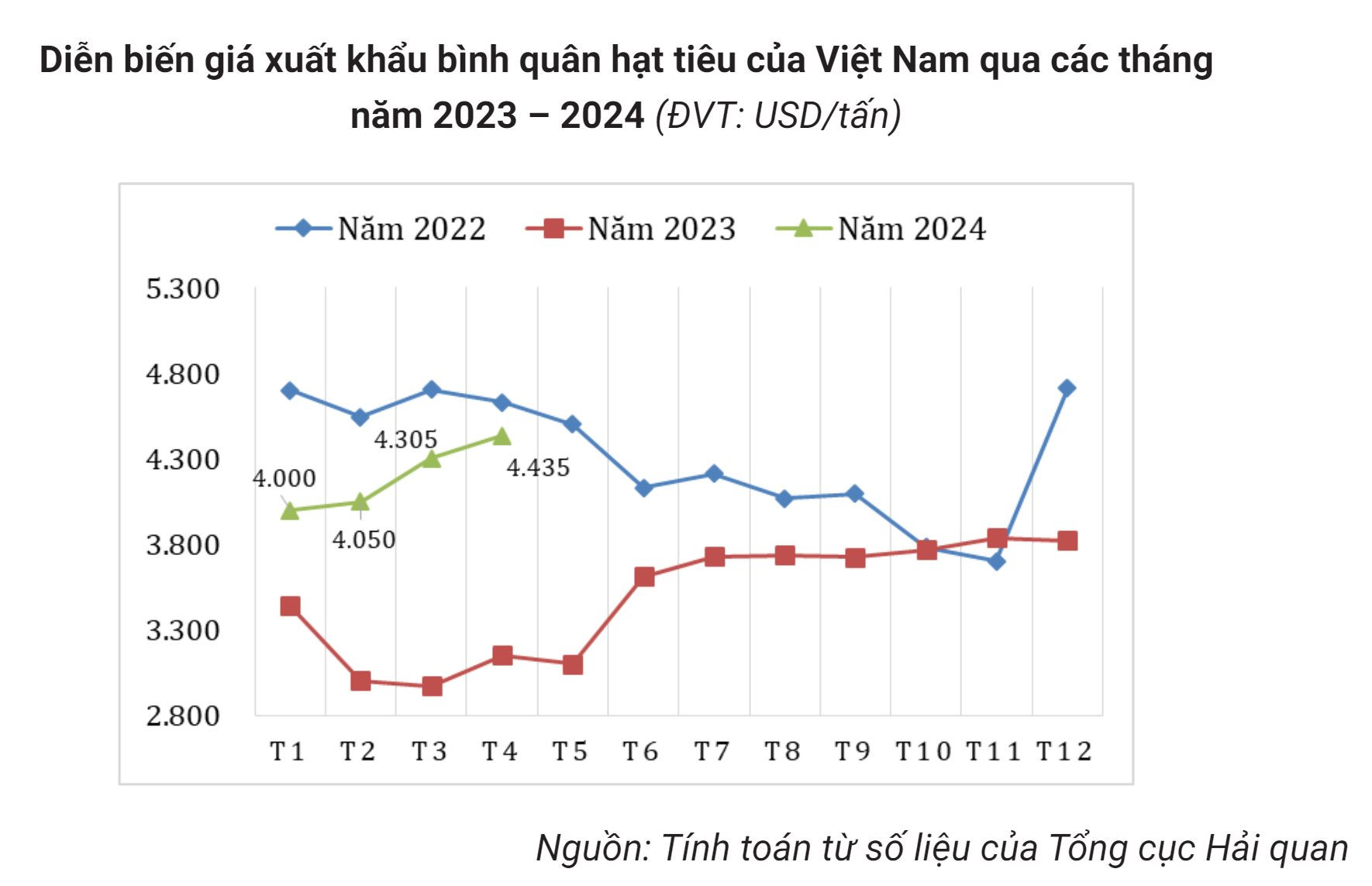 Giá liên tục phá đỉnh, 'vàng đen' của Việt Nam trở thành mặt hàng hot được nhiều nước săn lùng, dễ dàng cán đích xuất khẩu 1 tỷ USD - Ảnh 2