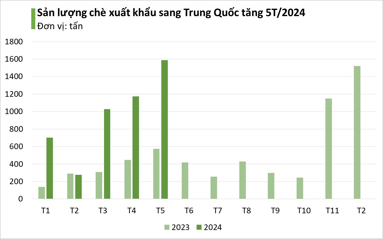 Là ông vua của thế giới, Trung Quốc vẫn săn lùng sản vật quý hiếm của Việt Nam: xuất khẩu tăng hơn 100%, nhiều cường quốc ưa chuộng - Ảnh 2