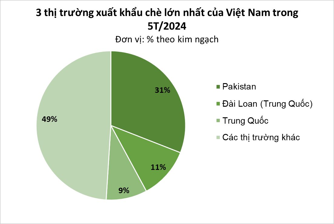 Là ông vua của thế giới, Trung Quốc vẫn săn lùng sản vật quý hiếm của Việt Nam: xuất khẩu tăng hơn 100%, nhiều cường quốc ưa chuộng - Ảnh 1