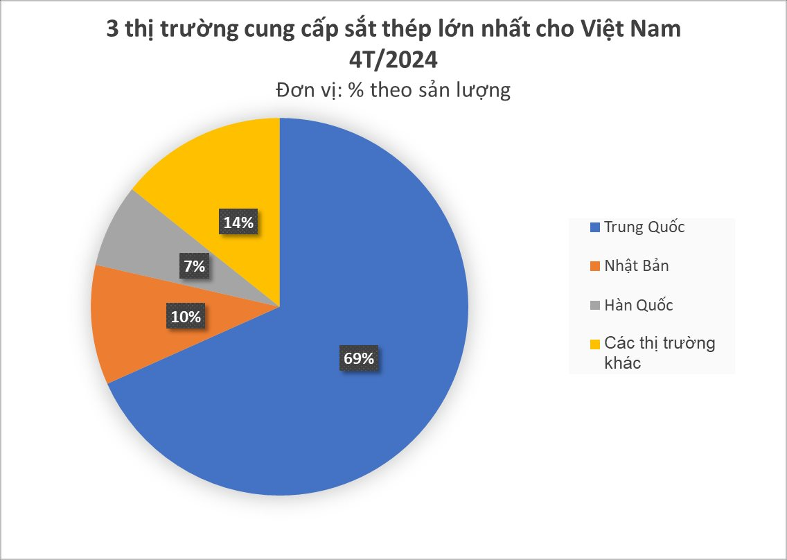 Một mặt hàng của Trung Quốc đang liên tục đổ bộ Việt Nam với giá rẻ bất ngờ: thuế nhập khẩu 0%, nhiều dự án trọng điểm cần lượng lớn để thi công - Ảnh 1