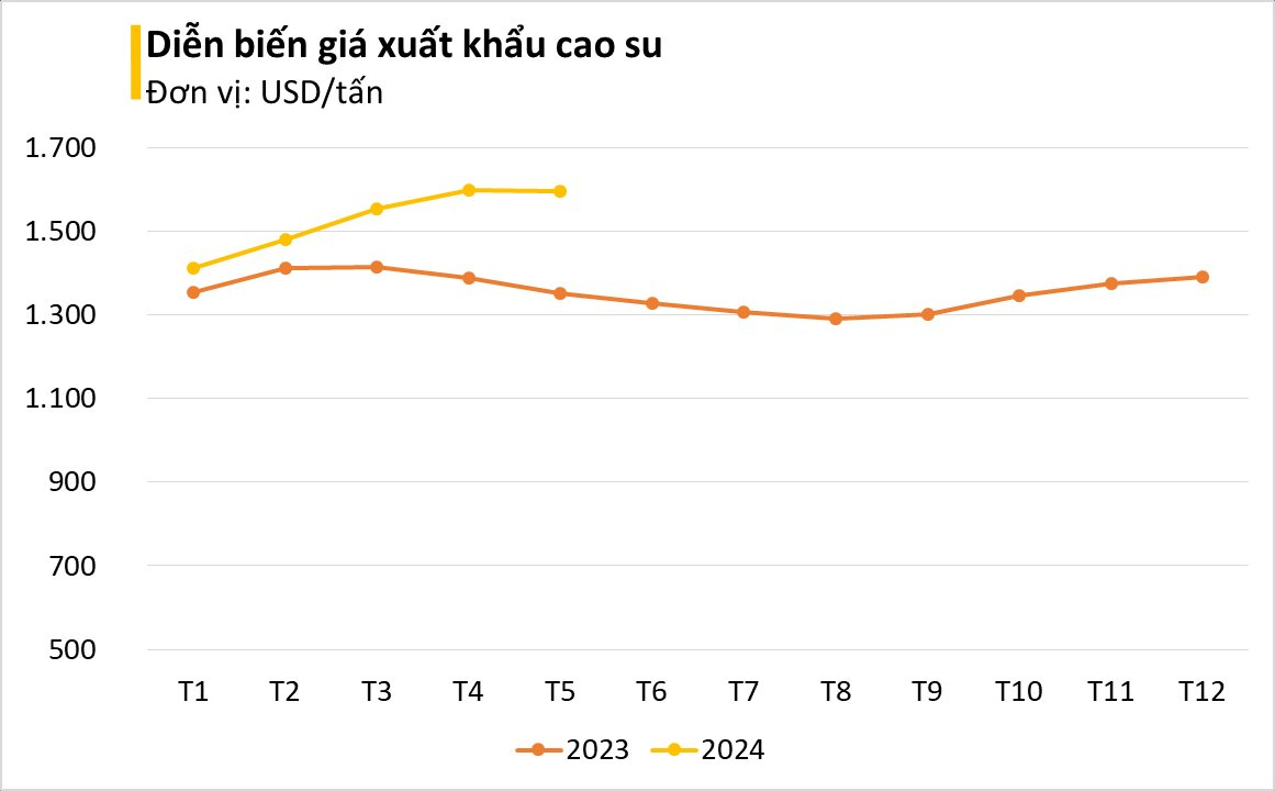 "Cây tỷ đô" của Việt Nam đang lên cơn sốt được cả thế giới săn lùng: giá tăng 8 tháng liên tiếp, khách mua toàn ông lớn Trung Quốc, Ấn Độ, Hàn Quốc - Ảnh 2