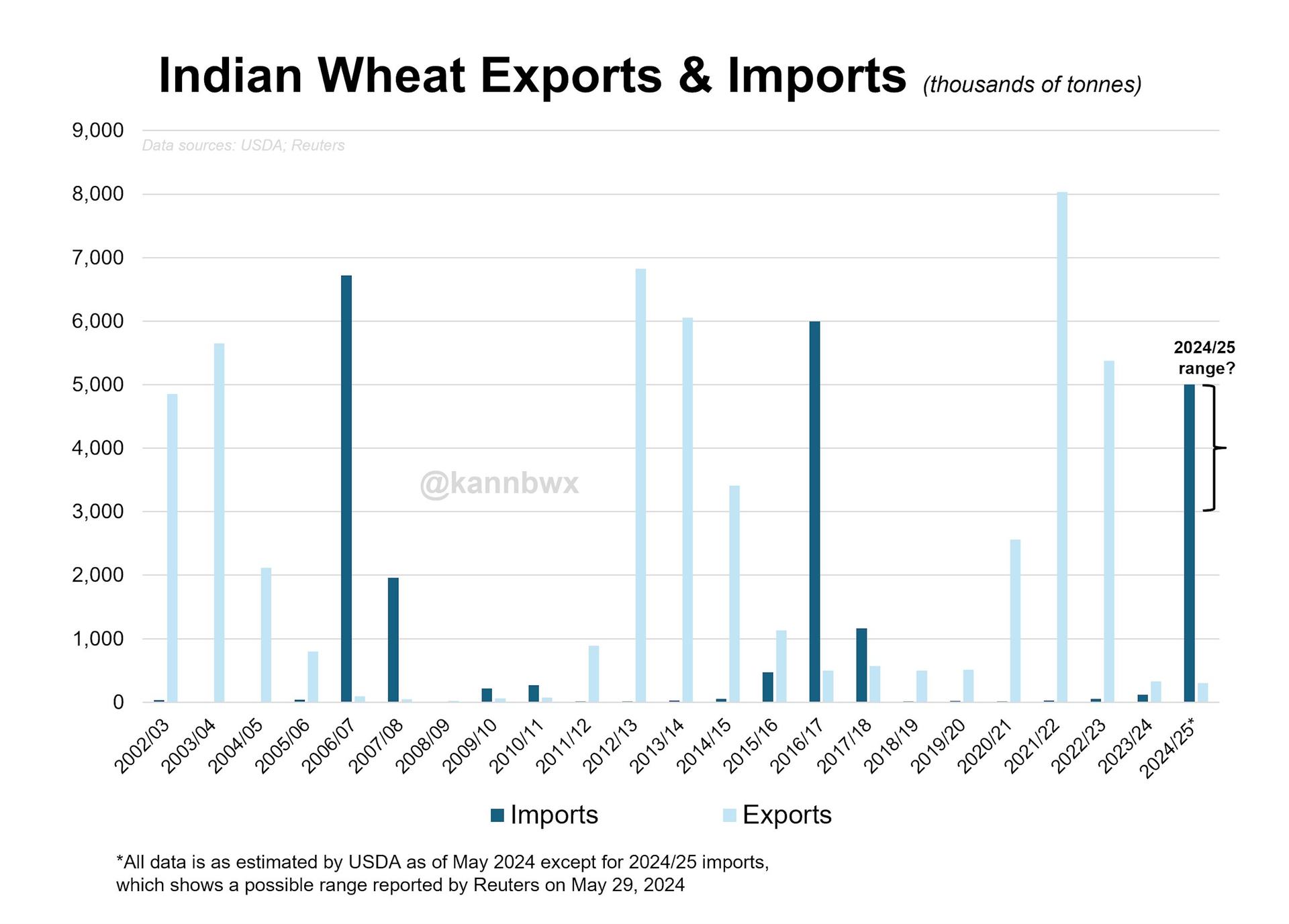 Nga và Ấn Độ sắp làm chao đảo một "mỏ vàng" cả thế giới đang thèm khát: giá tăng mạnh, Việt Nam đang chi hàng tỷ USD nhập khẩu mỗi năm - Ảnh 1