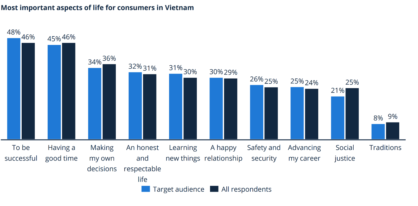 Những sở thích thú vị của “tín đồ” mê cà phê Việt Nam: Họ là ai, có những sở thích gì, mối quan tâm nào? - Ảnh 2