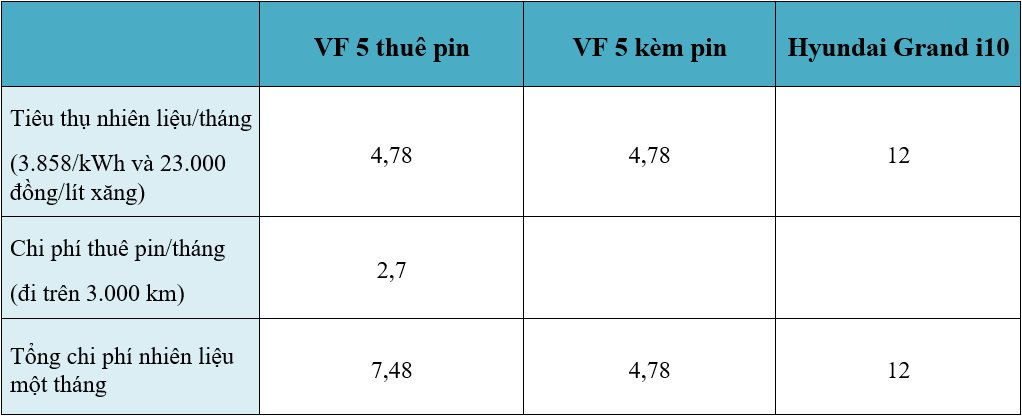 VinFast, Xanh SM liên tục 'vẽ đường', có nên mua xe điện chạy dịch vụ lúc này? - Ảnh 2