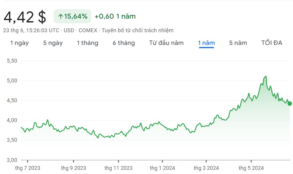 "Kim cương đỏ" của Trung Quốc đang tràn ngập thế giới như "cơn lũ": xuất khẩu gấp đôi, giá dự kiến chỉ tăng chứ không giảm - Ảnh 2