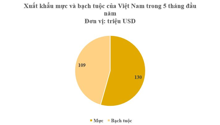 Việt Nam sở hữu hàng trăm triệu USD ‘trôi dạt’ ngoài khơi được Hàn Quốc liên tục săn lùng: Thu hơn 200 triệu USD từ đầu năm, Nhật Bản, Thái Lan cũng đều mê - Ảnh 2