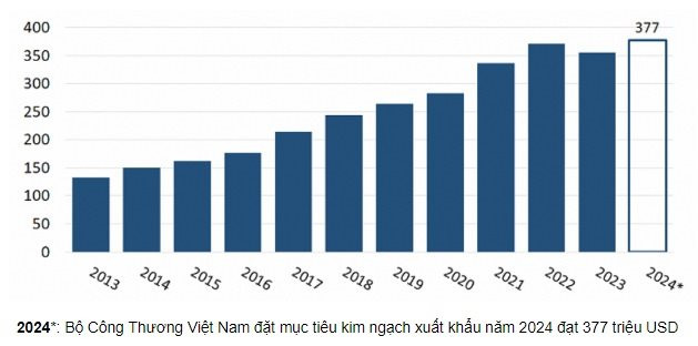 'Hầu hết ngành hàng xuất khẩu quan trọng của Việt Nam đều phù hợp bán trên sàn thương mại điện tử toàn cầu' - Ảnh 1