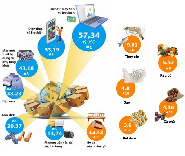 'Hầu hết ngành hàng xuất khẩu quan trọng của Việt Nam đều phù hợp bán trên sàn thương mại điện tử toàn cầu' - Ảnh 2