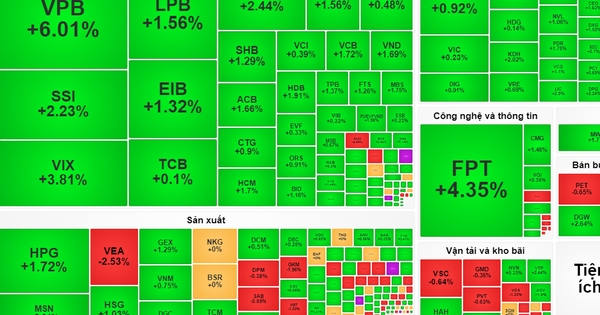 VN-Index cán mốc 1.300 điểm, thời của chứng khoán đã trở lại?