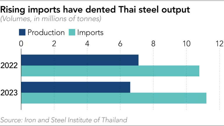 Đông Nam Á đang chống lại Shopee, Lazada, TikTok Shop và BYD: Tội đồ khiến hàng nghìn nhà máy đóng cửa, hàng chục nghìn lao động mất việc và vô số cửa hàng phá sản - Ảnh 7