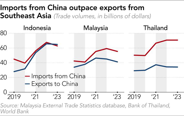 Đông Nam Á đang chống lại Shopee, Lazada, TikTok Shop và BYD: Tội đồ khiến hàng nghìn nhà máy đóng cửa, hàng chục nghìn lao động mất việc và vô số cửa hàng phá sản - Ảnh 2