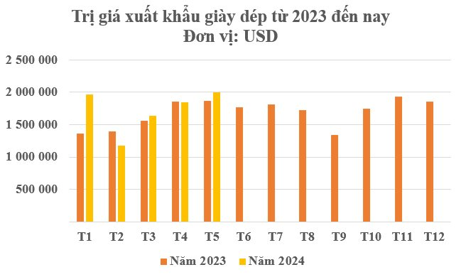 Không phải nông sản hay điện thoại, một ngôi sao xuất khẩu đưa Việt Nam trở thành 1 trong 2 “ông trùm” của thế giới: Lên kệ tại hơn 150 quốc gia, thu đều đặn hàng tỷ USD mỗi tháng - Ảnh 2