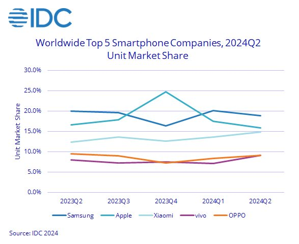 Thu hơn 27 tỷ USD từ đầu năm, đây là mặt hàng Việt Nam đang vươn lên đứng thứ 2 thế giới, 3 cường quốc công nghệ đều săn lùng - Ảnh 4