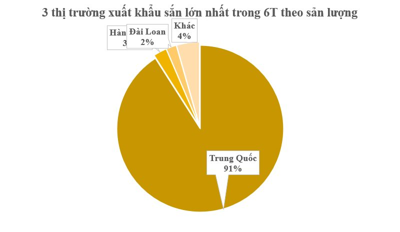 Giá tăng 15%, loại cây có giá trị xuất khẩu từ gốc đến ngọn này đã mang về cho Việt Nam hơn 600 triệu USD - Trung Quốc, Hàn Quốc lùng mua, EU là đích ngắm tiếp theo - Ảnh 3