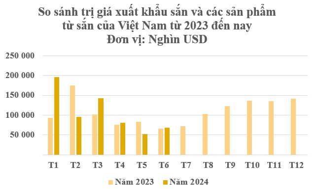 Giá tăng 15%, loại cây có giá trị xuất khẩu từ gốc đến ngọn này đã mang về cho Việt Nam hơn 600 triệu USD - Trung Quốc, Hàn Quốc lùng mua, EU là đích ngắm tiếp theo - Ảnh 2