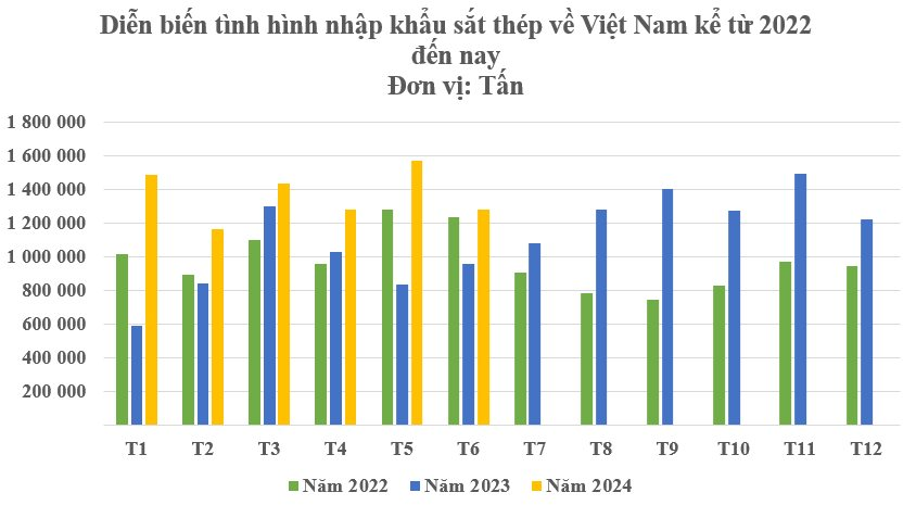 Giá rẻ kỷ lục, mặt hàng Trung Quốc dẫn đầu thế giới đổ bộ Việt Nam liên tục tăng trong 2 năm qua - hàng Việt gặp sức ép cực lớn - Ảnh 2