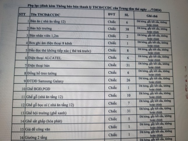Hi hữu: Rao bán lô tài sản đã hỏng với giá gần 38 triệu đồng - Ảnh 2