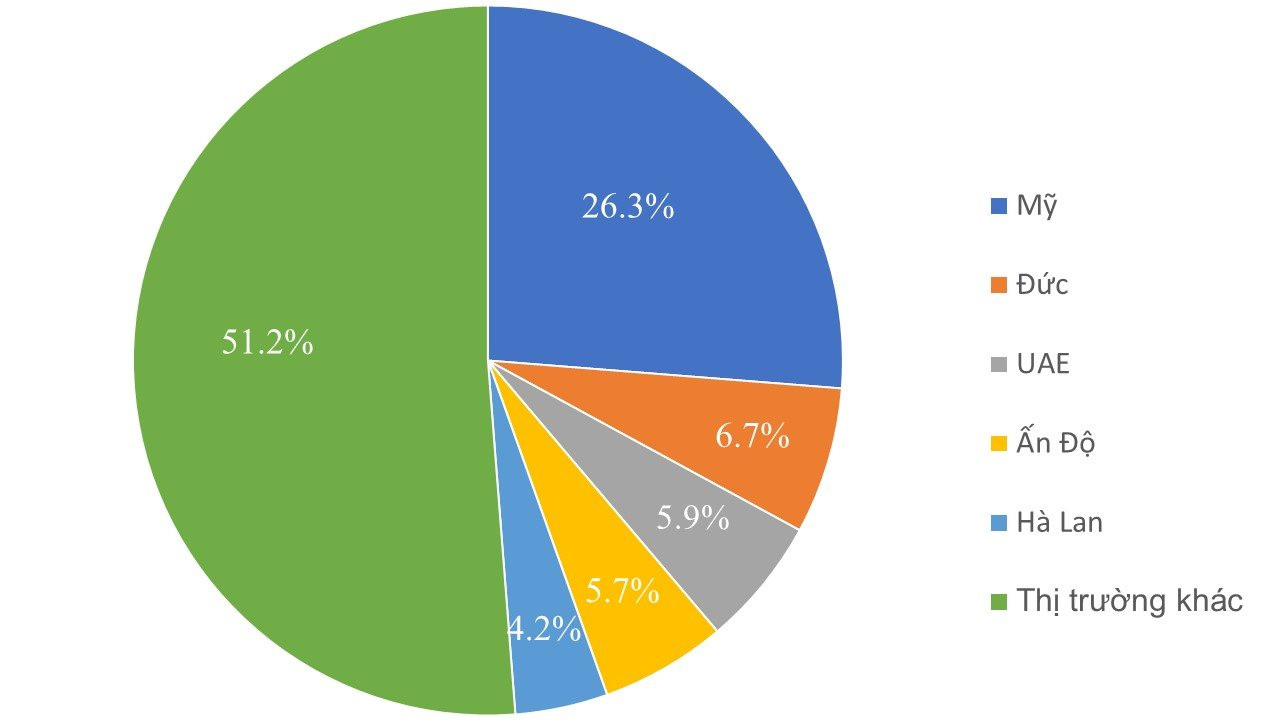 Việt Nam nắm giữ 'gia vị tỷ đô' được Mỹ, Đức cực kỳ ưa chuộng: Giá trong nước liên tục tăng, sản lượng hàng đầu thế giới - Ảnh 2