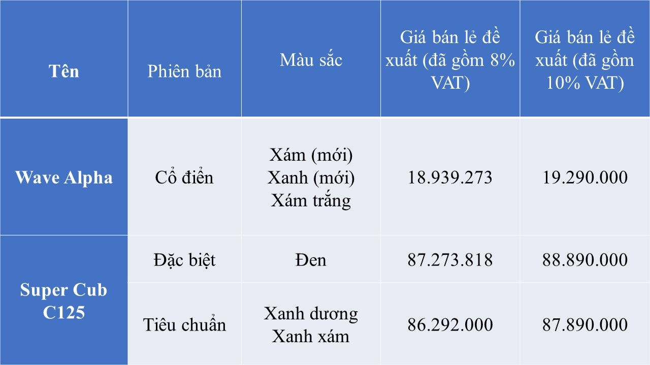 'Vua xe số' của Honda có thêm thiết kế mới: Đậm chất hoài cổ với loạt trong bị xịn xò, giá chỉ 18 triệu đồng - Ảnh 5