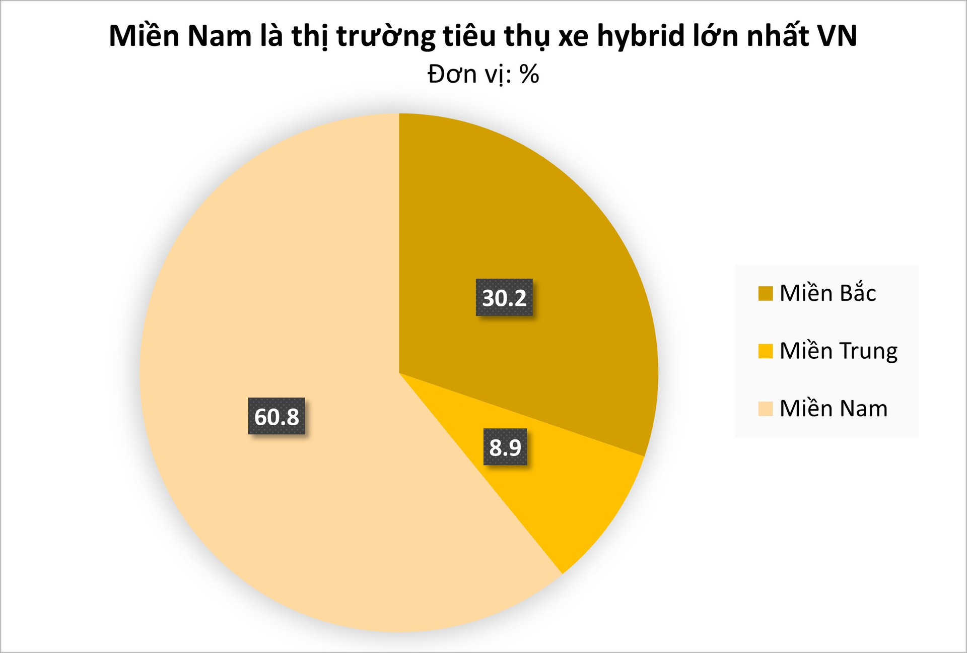 Nửa đầu năm, xe hybrid kinh doanh ra sao tại Việt Nam? - Ảnh 1