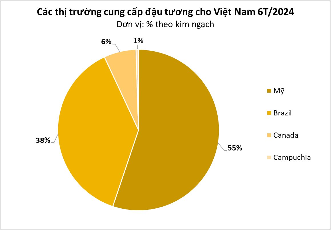 Cứu tinh từ Campuchia liên tục tràn về Việt Nam với giá rẻ: tăng nhập khẩu hơn 1.000%, nước ta tiêu thụ 2 triệu tấn/năm - Ảnh 2