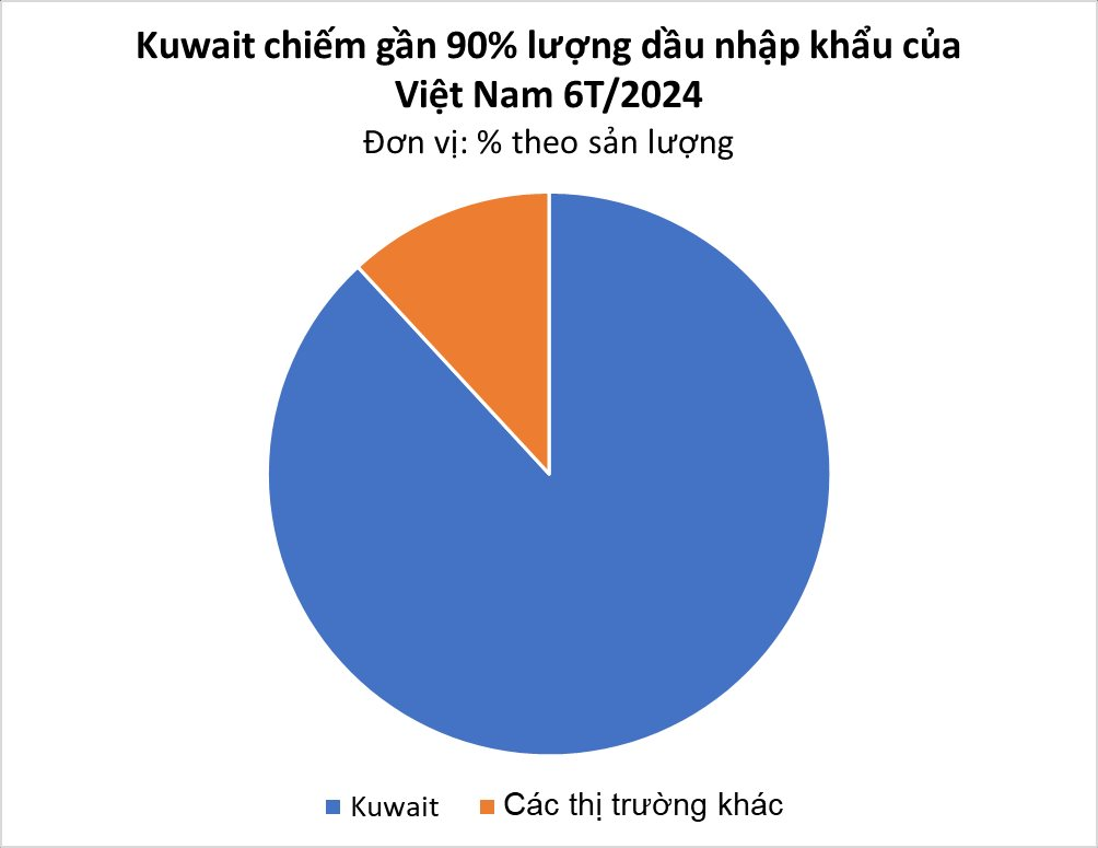 Nhà cung cấp dầu thô lớn nhất cho Việt Nam 'mở khóa' kho báu cực khủng ngoài biển, tổng trữ lượng lên tới 3,2 tỷ thùng - Ảnh 1