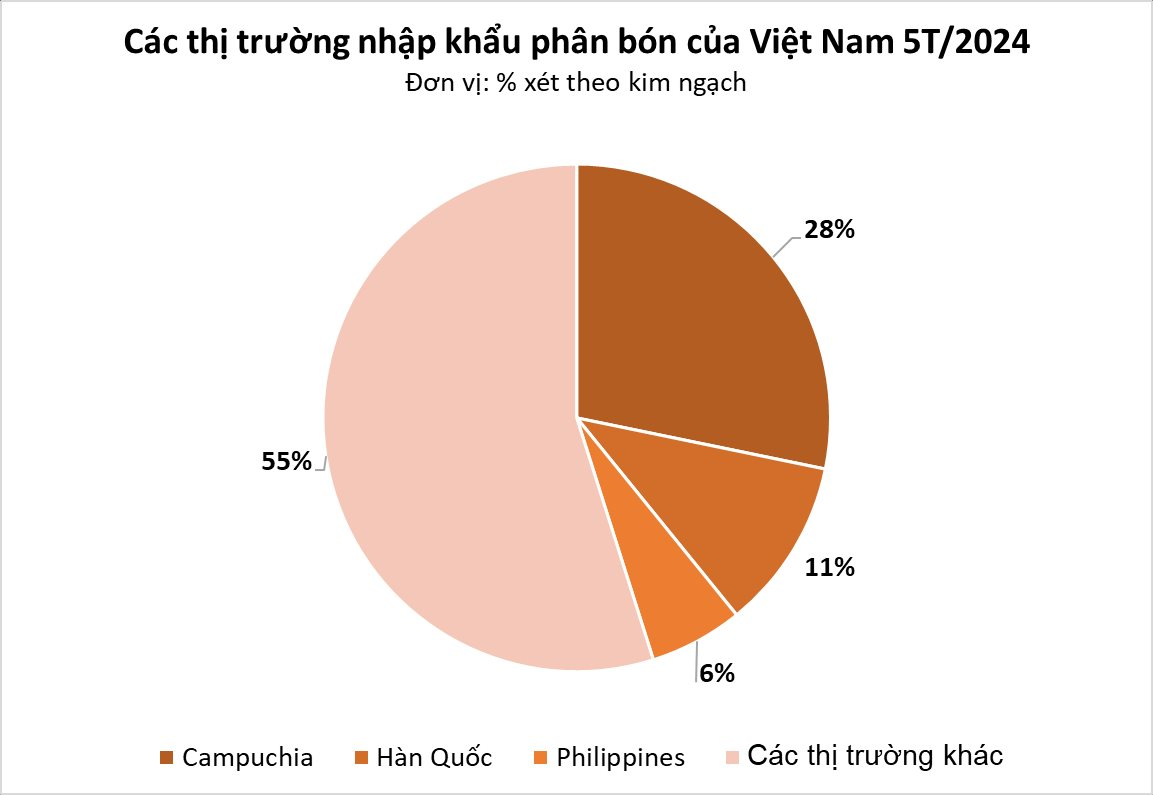Trung Quốc hạn chế xuất khẩu, món hàng này của Việt Nam được cả thế giới săn lùng: thu về hàng trăm triệu USD, là "cứu tinh" cho nhiều nước châu Á - Ảnh 2