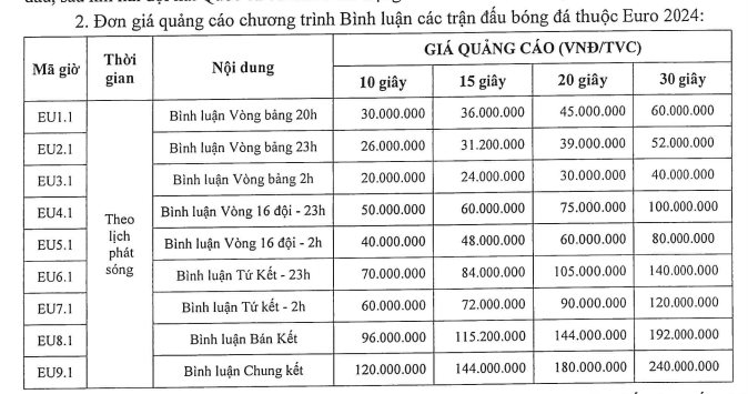 300 triệu đồng cho 30 giây quảng cáo tại Chung kết EURO 2024 - Ảnh 2