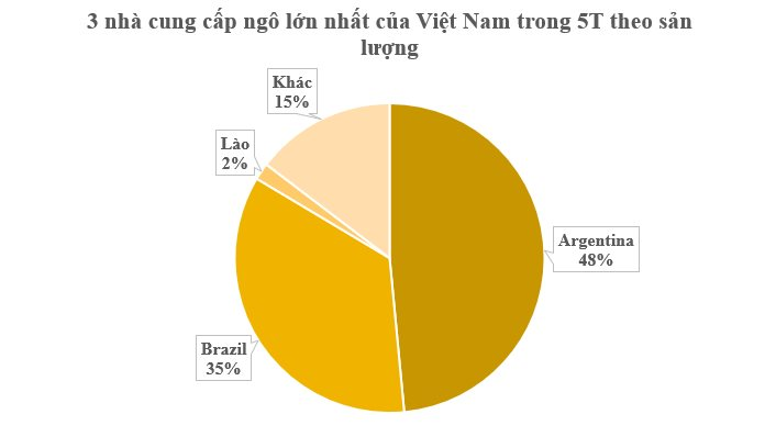 2 ông trùm nông sản của thế giới đua nhau mang “báu vật” giá cực rẻ đến Việt Nam: Chi hơn 1 tỷ USD nhập khẩu, nước ta là ‘cá mập’ tiêu thụ top đầu - Ảnh 2