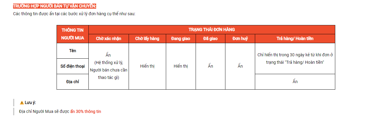 Shopee ẩn thông tin người mua, chính sách bị cho là tiếp tay cho vấn nạn hoàn hàng: Sàn lên tiếng! - Ảnh 3