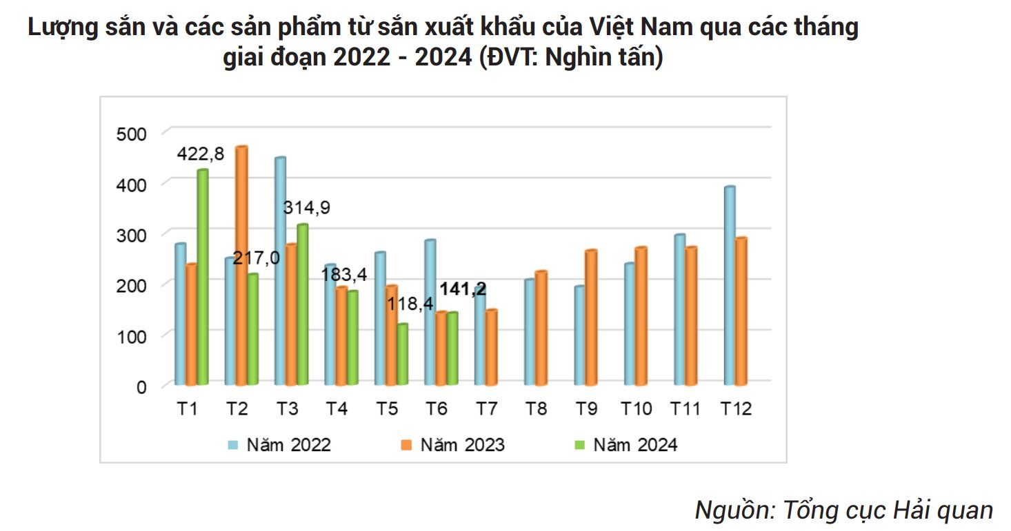 Loại củ giá rẻ bán đầy chợ Việt được Trung Quốc bao mua: Mang về gần 684 triệu USD, là loại thuốc quý chữa bách bệnh - Ảnh 2