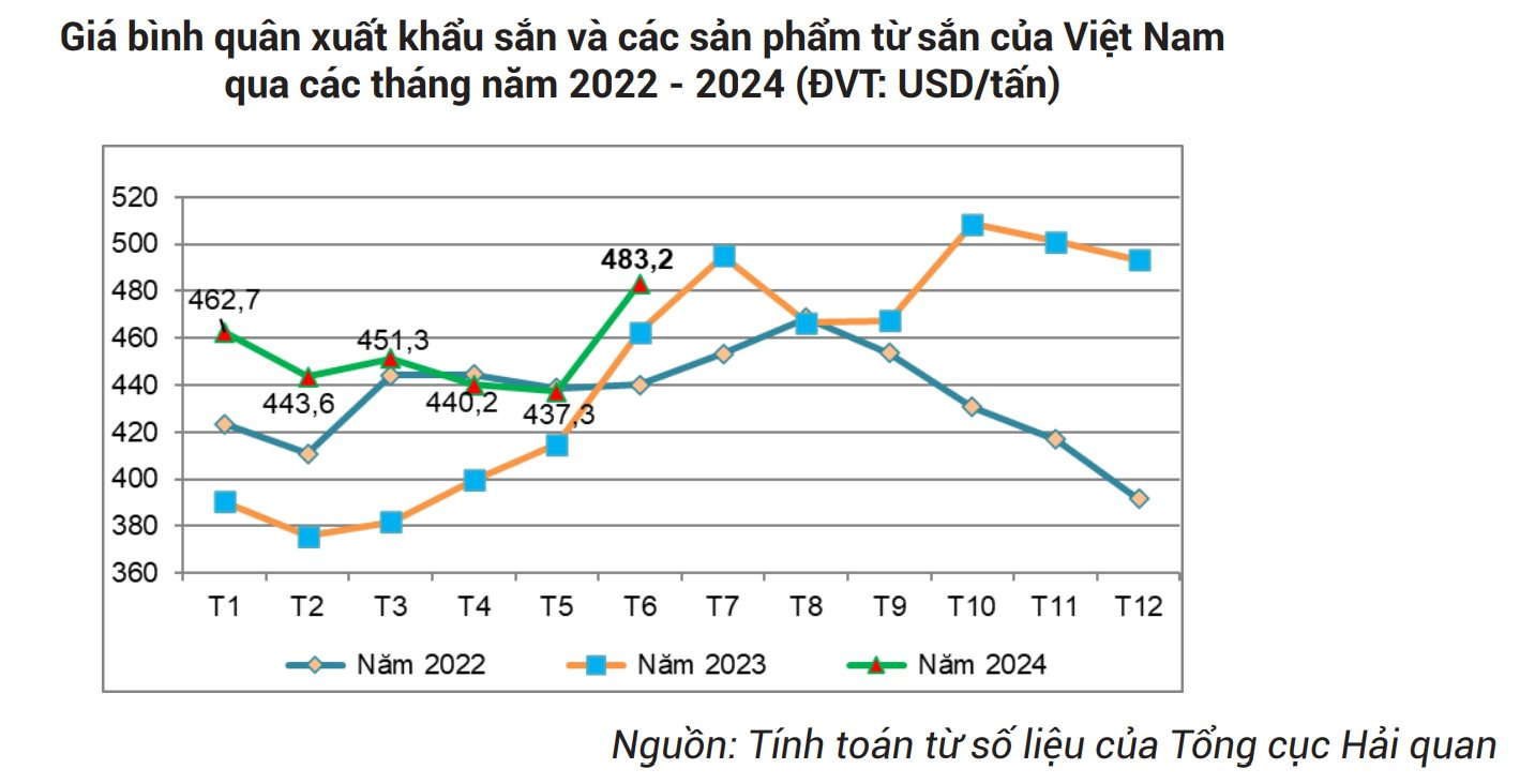 Loại củ giá rẻ bán đầy chợ Việt được Trung Quốc bao mua: Mang về gần 684 triệu USD, là loại thuốc quý chữa bách bệnh - Ảnh 3