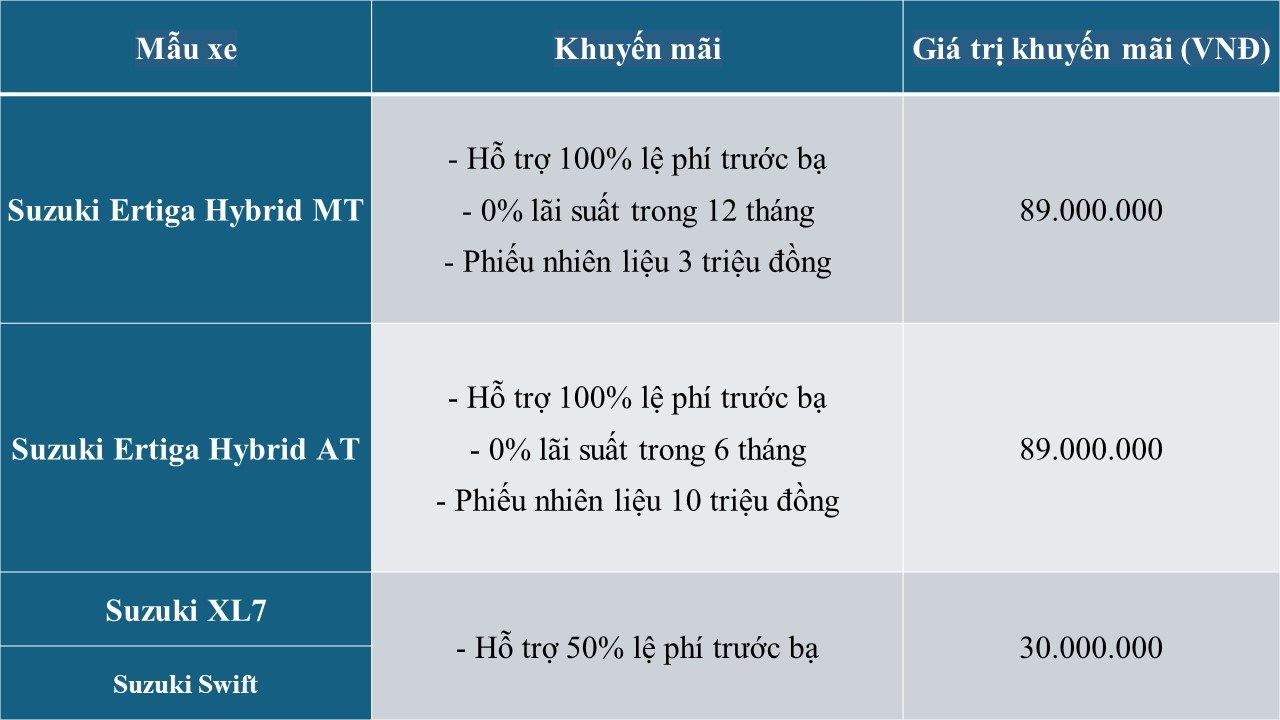 Mẫu MPV siêu tiết kiệm xăng giảm đậm gần 90 triệu đồng, giá mới chỉ còn 449 triệu đồng - Ảnh 2