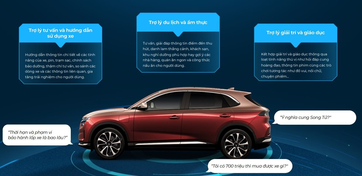 Tích hợp AI tạo sinh, trợ lý ảo VinFast phiên bản mới có gì đặc biệt? - Ảnh 1