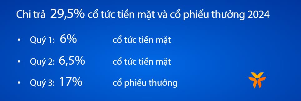 VIB: Lợi nhuận đạt 4.600 tỷ, tín dụng và huy động vốn tăng trưởng 5% trong 6 tháng đầu năm 2024. - Ảnh 3
