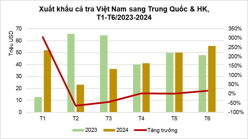 Phụ phẩm tưởng bỏ đi của con cá được Trung Quốc bao mua: Mang về 50 triệu USD kể từ đầu năm, là thuốc quý bổ máu, tốt cho thận - Ảnh 2