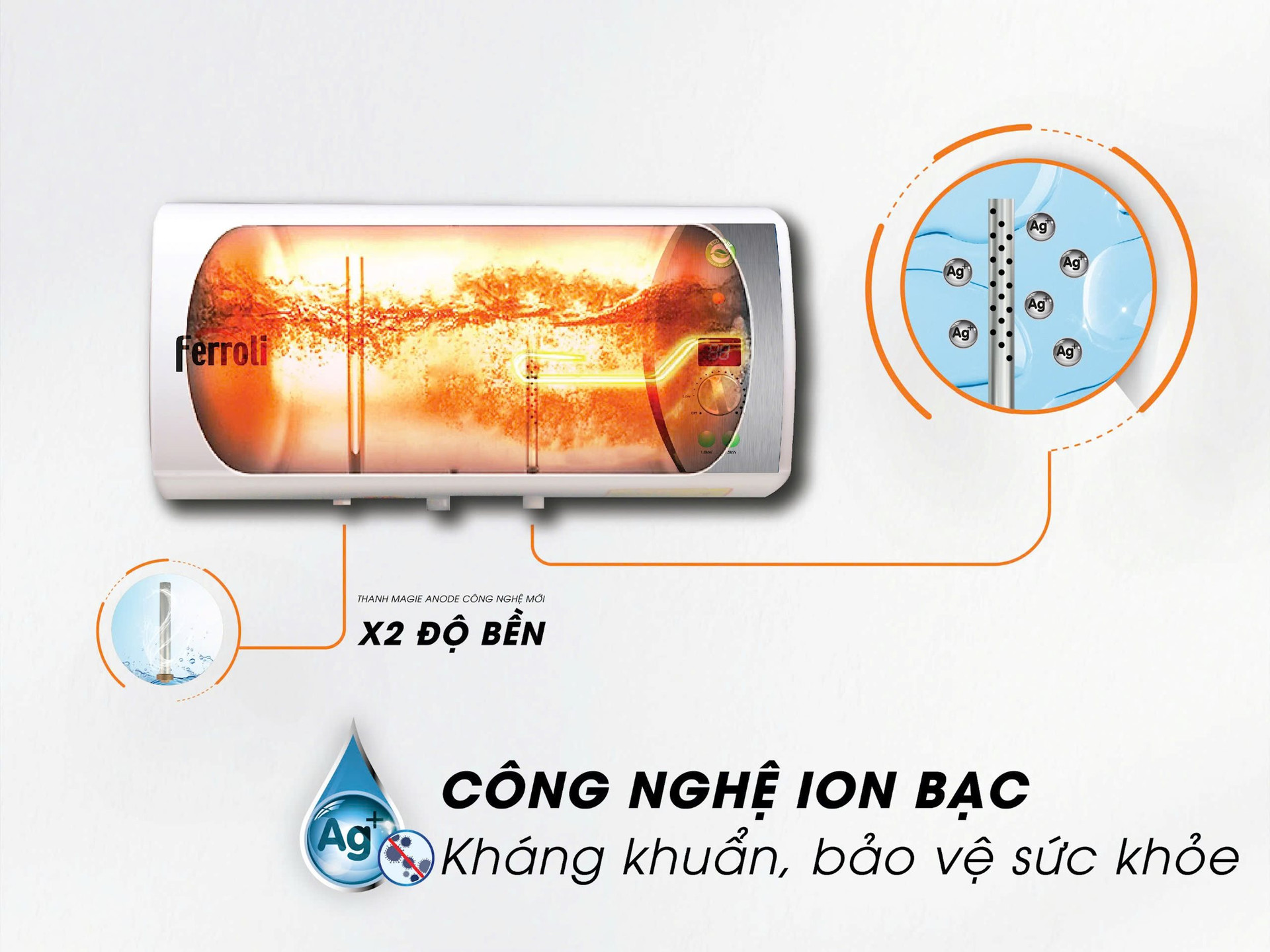 Đột phá mới trong công nghệ bình nóng lạnh siêu bền kháng khuẩn của Ferroli - Ảnh 1