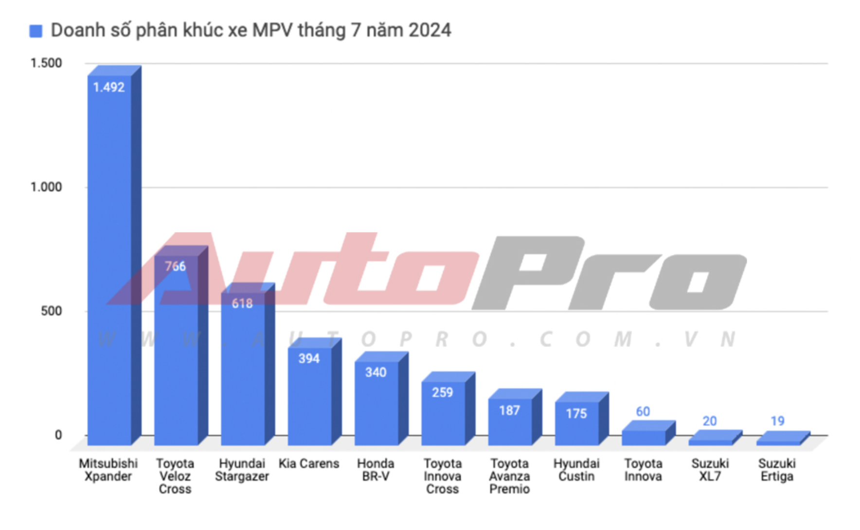 Hyundai Custin xả kho, giảm giá 85 triệu tại đại lý: Bản tầm trung còn 830 triệu đồng, tiệm cận Innova Cross tiêu chuẩn - Ảnh 2