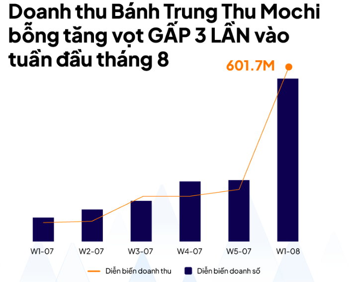 Thêm một loại bánh trung thu của Trung Quốc tạo "hot trend", Tổng cục QLTT cảnh báo - Ảnh 2