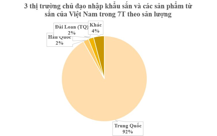 Loại cây từ gốc đến ngọn đều hái ra tiền đưa Việt Nam trở thành 1 trong 2 ông trùm của thế giới: Nước ta có hơn 500.000 ha trồng, Trung Quốc thu mua với giá đắt đỏ - Ảnh 3