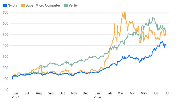 ‘Sóng AI’ tràn đến - Nvidia, Microsoft đầy hào nhoáng nhưng dân đầu tư tin người chiến cuối cùng phải là các công ty ‘nhàm chán nhất thế giới’ này - Ảnh 2