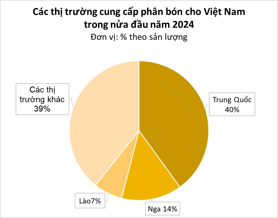 Bị hạn chế xuất khẩu, một kho báu của Trung Quốc vẫn không ngừng đổ về Việt Nam: Là mặt hàng VN sản xuất 8 triệu tấn vẫn không đủ dùng - Ảnh 2