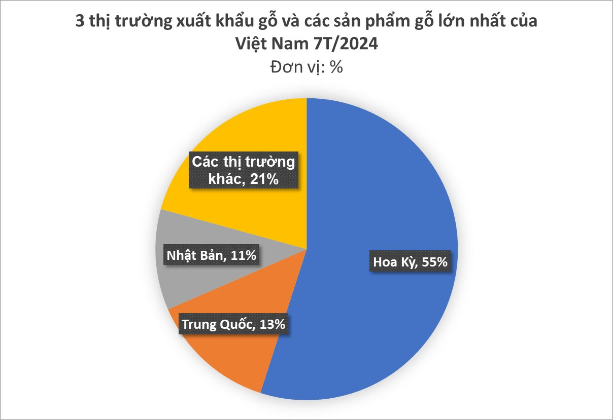 Nhóm hàng được Mỹ, Trung Quốc liên tục đổ tiền mua: thu về gần 9 tỷ USD, Việt Nam lọt top 5 thế giới - Ảnh 3