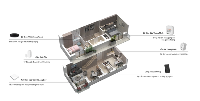 Thương hiệu smarthome của người Việt Rạng Đông, FPT SmartHome và Lumi: Thương hiệu nào sáng giá, đủ sức vươn ra tầm quốc tế? - Ảnh 11
