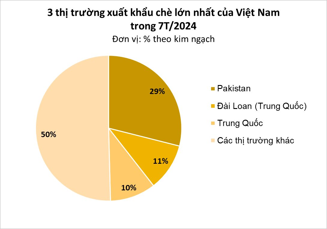 Trung Quốc mua hàng nghìn tấn 'vàng trên cây' của Việt Nam: xuất khẩu tăng hơn 500%, trồng 1 lần cho thu hoạch hàng chục năm - Ảnh 1