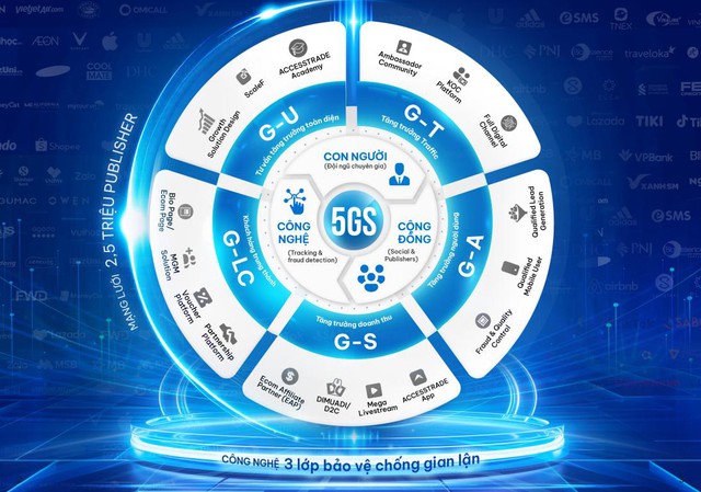 CEO Accesstrade: “Doanh nghiệp chỉ cần sản phẩm tốt, việc bán để chúng tôi lo!” - Ảnh 1
