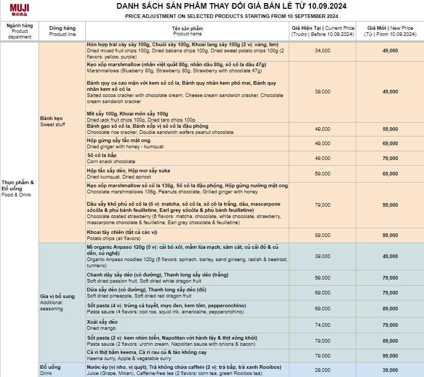 MUJI thông báo tăng giá, netizen lập tức phản ứng: "Trước chưa đủ đắt hay sao?" - Ảnh 5