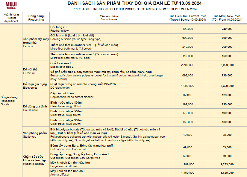 MUJI thông báo tăng giá, netizen lập tức phản ứng: "Trước chưa đủ đắt hay sao?" - Ảnh 6