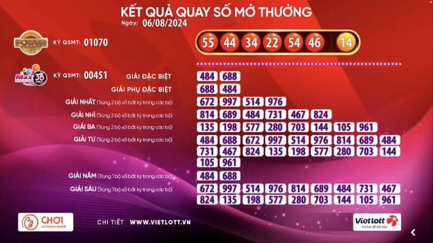 Vé số Vietlott trúng thưởng hơn 228 tỉ đồng được bán qua nhà mạng Viettel - Ảnh 1